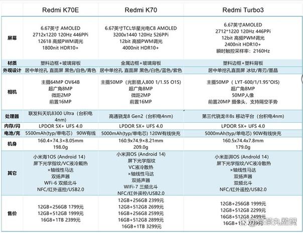 红米k60至尊版和红米k70哪个好