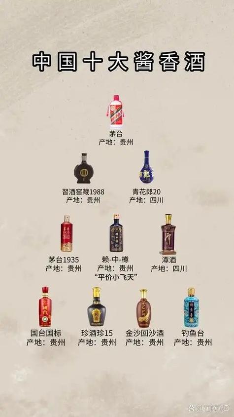 白酒排行榜前十名