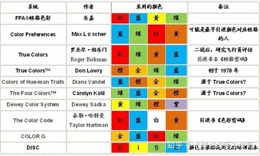 色彩人格分析