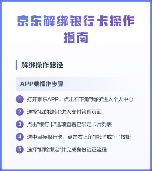 如何解绑京东银行卡