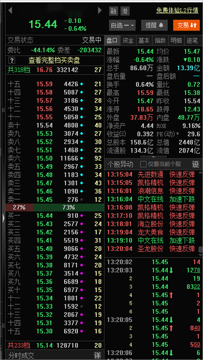 level2免费版