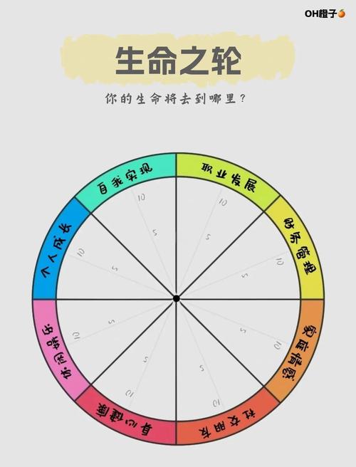 生命系八大神级技能