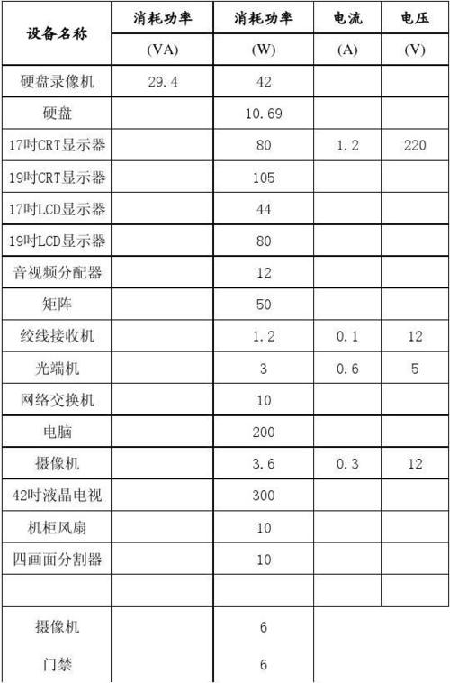 一个监控摄像头耗电多少瓦