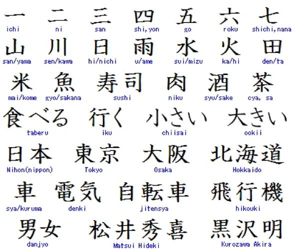 日语n3一般人要学多久