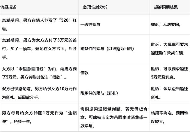 自愿转的钱起诉有用吗