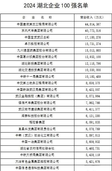 中建三局所有成员名单