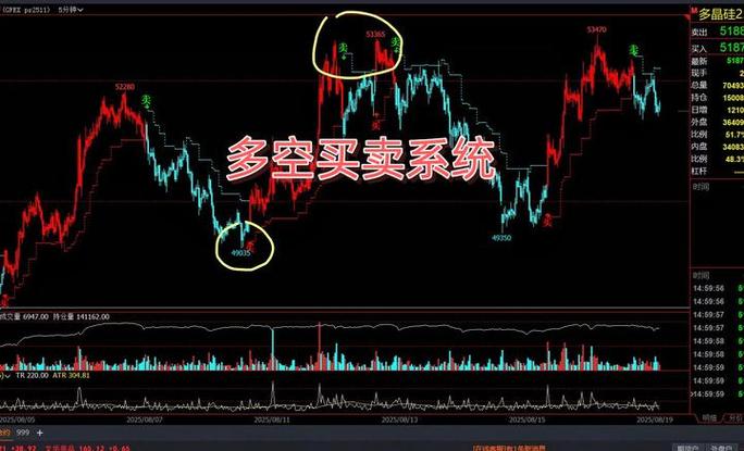 同花顺通达信指标不一样