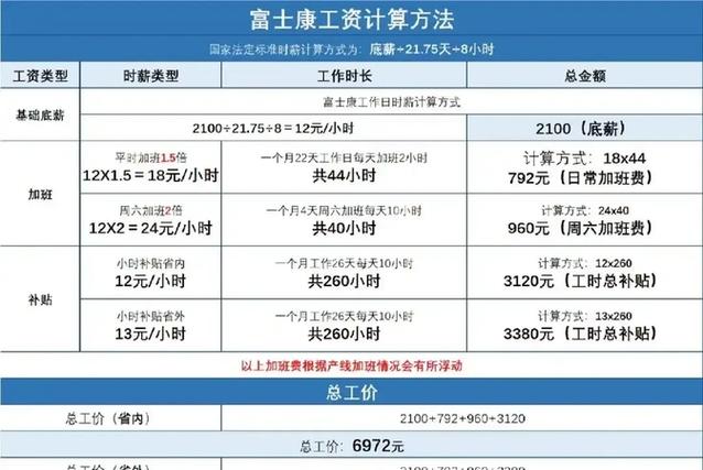 年终奖属于工资范围吗