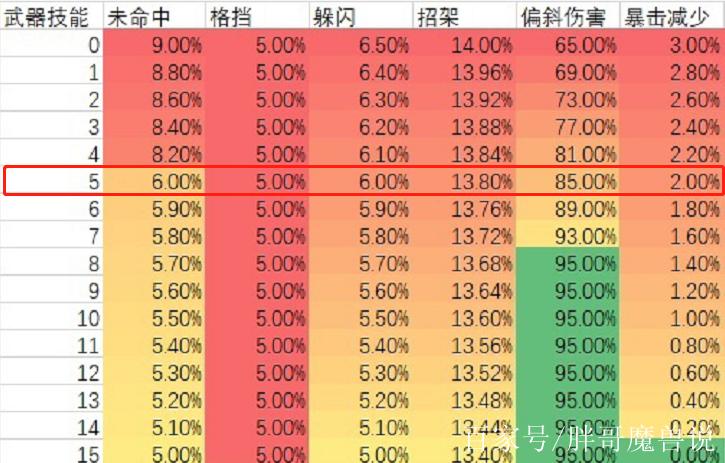 狂暴等级加多少伤害