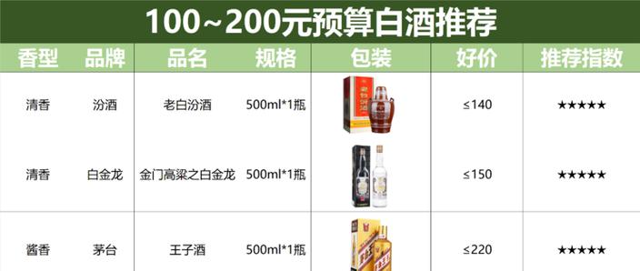 什么白酒好喝性价比高