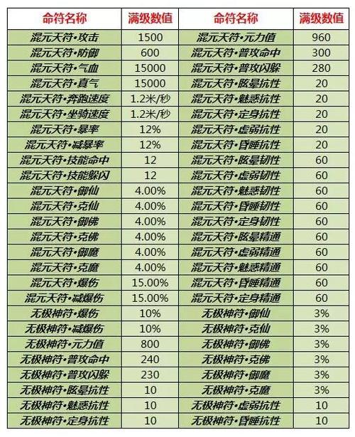 诛仙3合道凤羽符