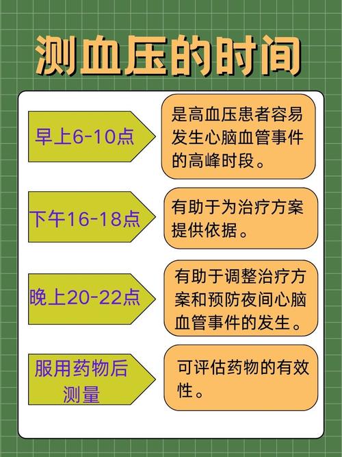 一天最佳测量血压时间