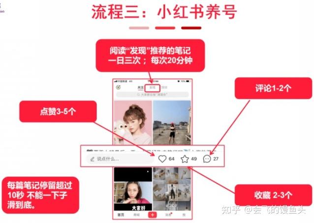 小红书怎么推广引流