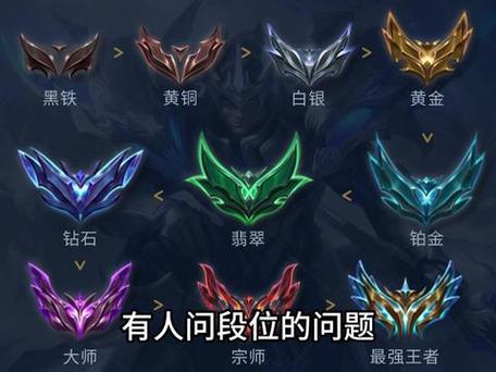 云顶段位详细名称