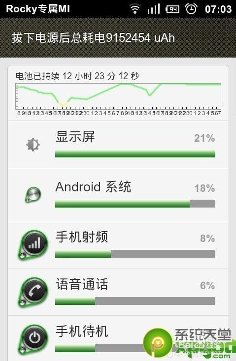 miui9耗电快解决办法