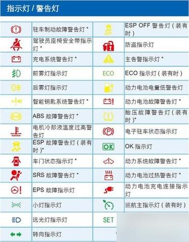 新日电动车显示屏图标说明