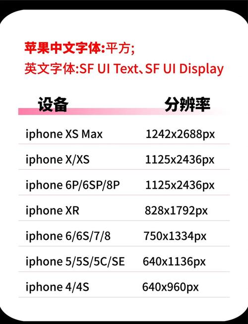 苹果xmax屏幕尺寸多大