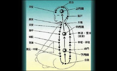 道家十六锭金呼吸法