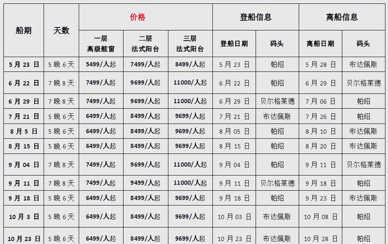 邮轮环球旅行费用多少