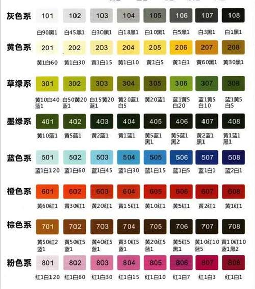 皮革改色最简单的方法