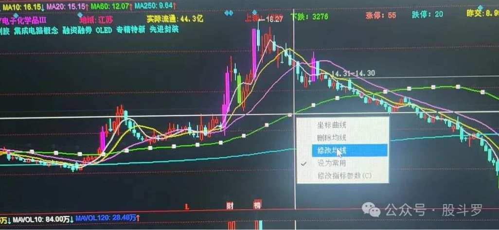 k线涨停板变色公式