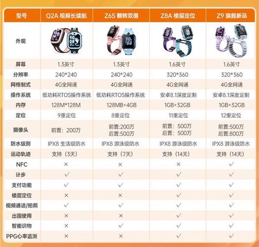 小天才手表功能介绍