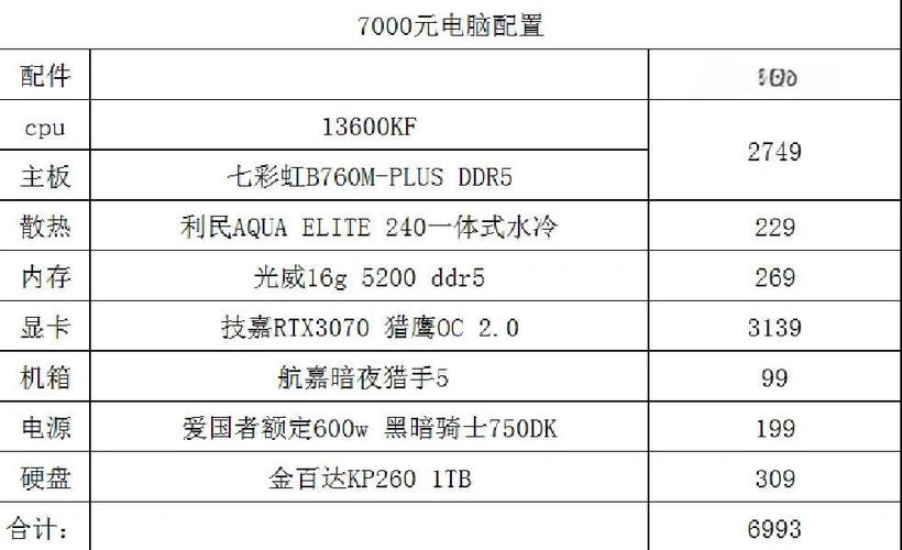 游戏主机配置选择