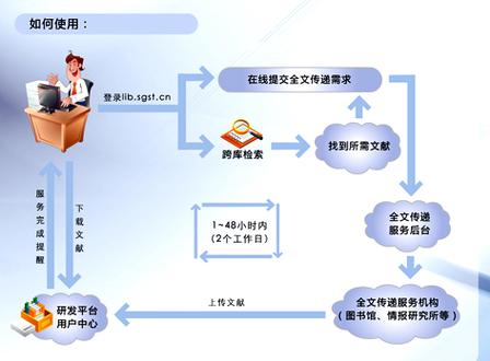 换手机了怎么互传资料