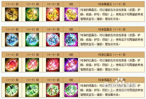 天龙八部宝石琢刻符