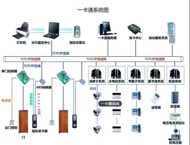 二类卡可以转一类卡吗