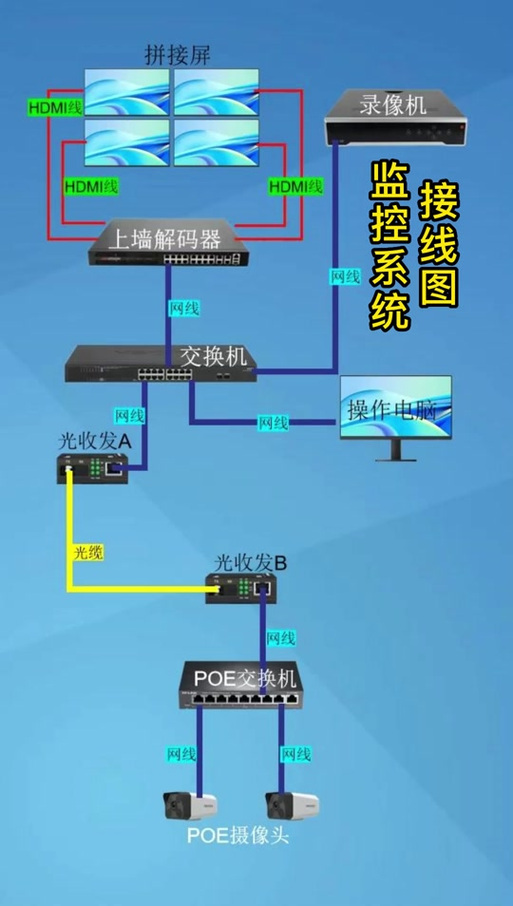 监控线接法图解