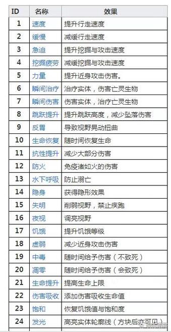 所有正面buff的指令