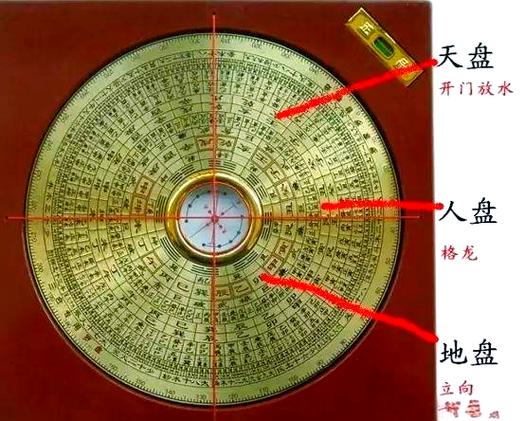 罗盘指南针风水罗盘