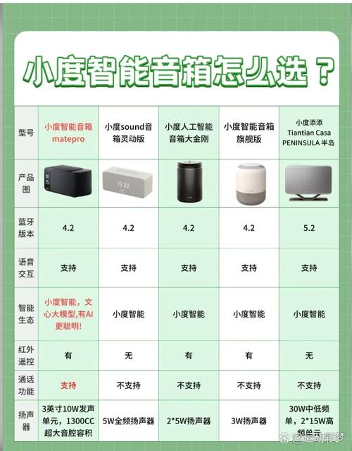 小度音响听歌收费吗