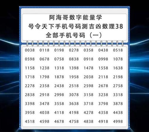周易测手机号100分