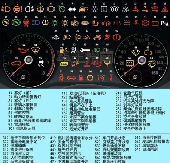 service故障灯的含义
