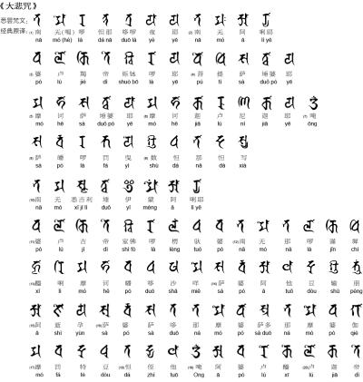 中文翻译梵文转换器