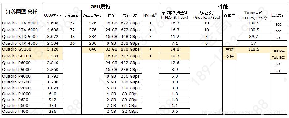 2060super比2060强多少