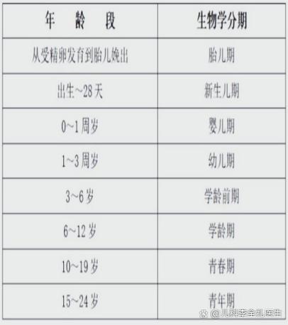 婴儿适宜玩节律游戏的年龄