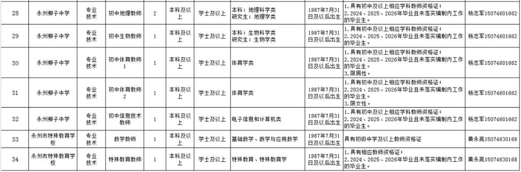 永州教师招聘网官网