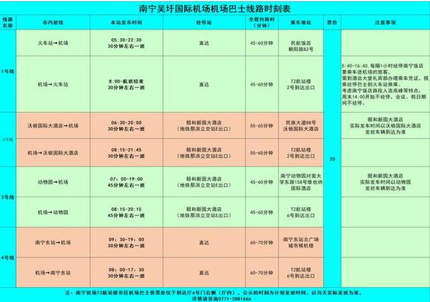 南宁机场巴士线路图