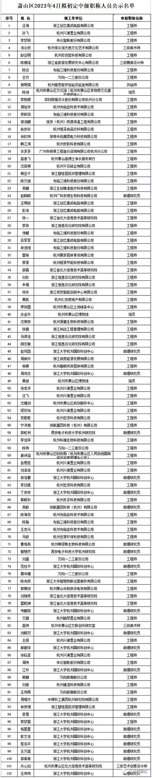 原湾里历任书记名单