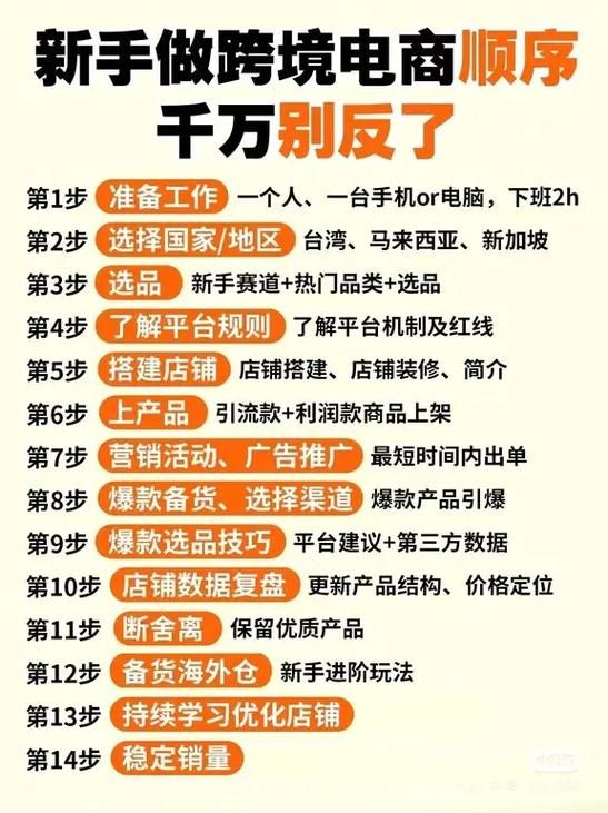 小白怎么做跨境电商