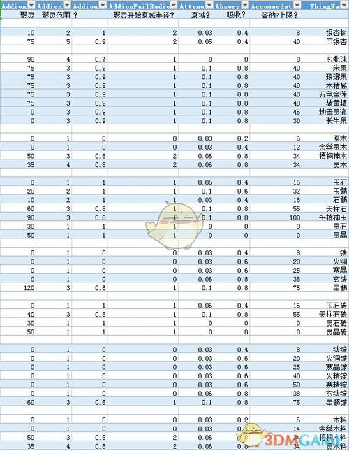 修仙模拟器材料