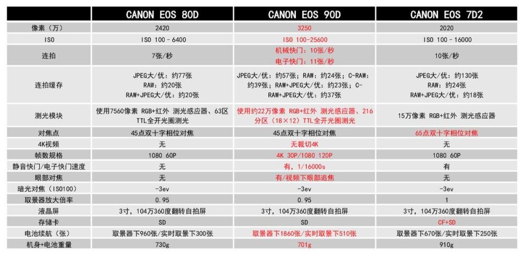 佳能90d使用说明