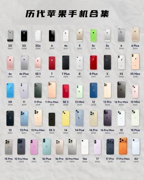iphone手机型号大全