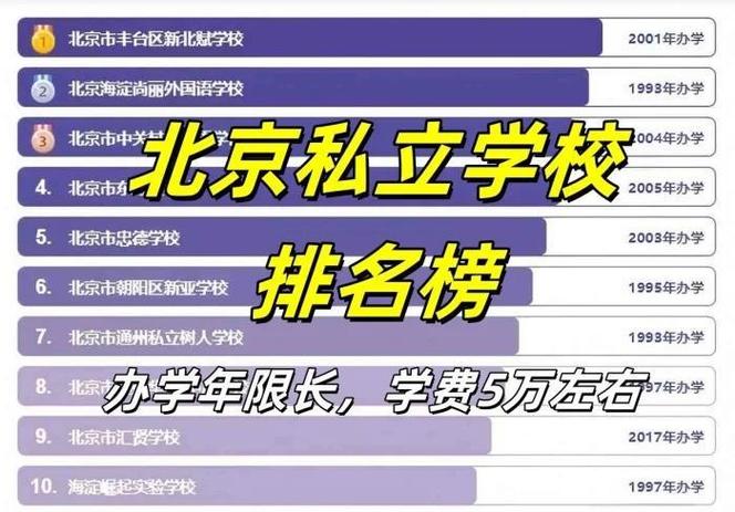 北京国际艺术学校学费