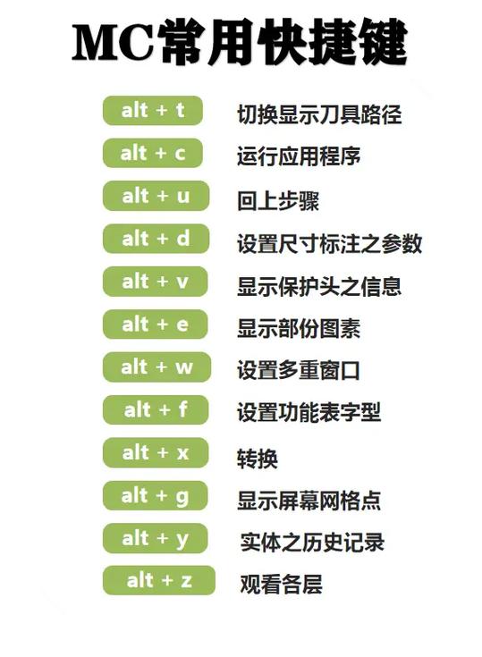 mc所有按键一览表