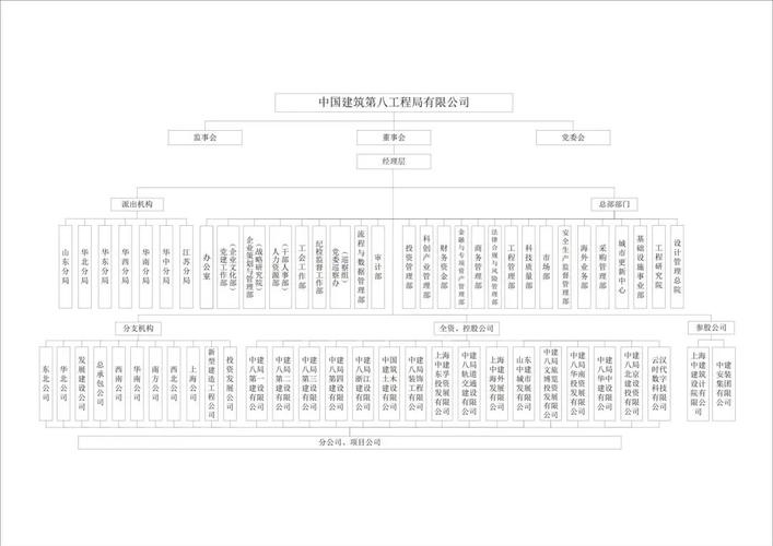住建局下属6个部门