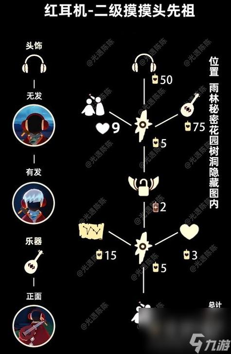 光遇先祖物品